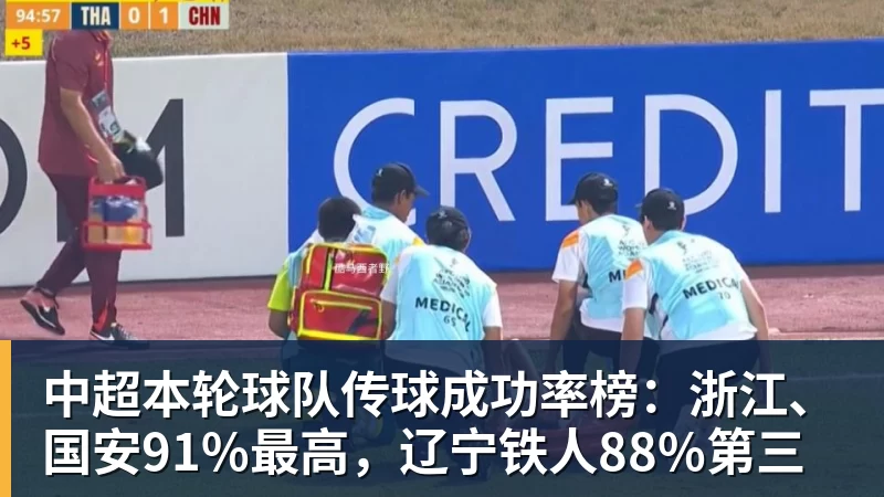 中超本轮球队传球成功率榜：浙江、国安91%最高，辽宁铁人88%第三