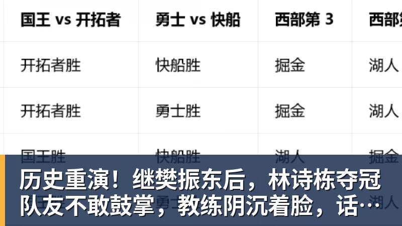 历史重演！继樊振东后，林诗栋夺冠队友不敢鼓掌，教练阴沉着脸，话题冲上热搜遭热议