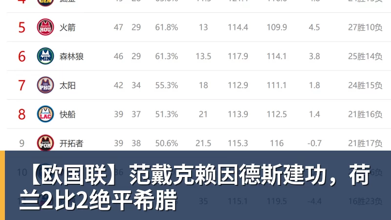 【欧国联】范戴克赖因德斯建功，荷兰2比2绝平希腊